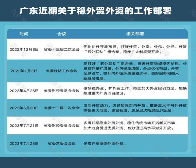 拼经济！广东多地主官“扎堆”出访 | 1310系列观察 经济 东南亚国家联盟 行业新闻 第2张