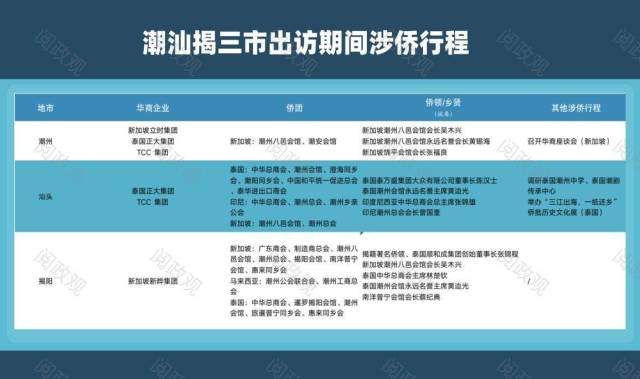 拼经济！广东多地主官“扎堆”出访 | 1310系列观察 经济 东南亚国家联盟 行业新闻 第3张