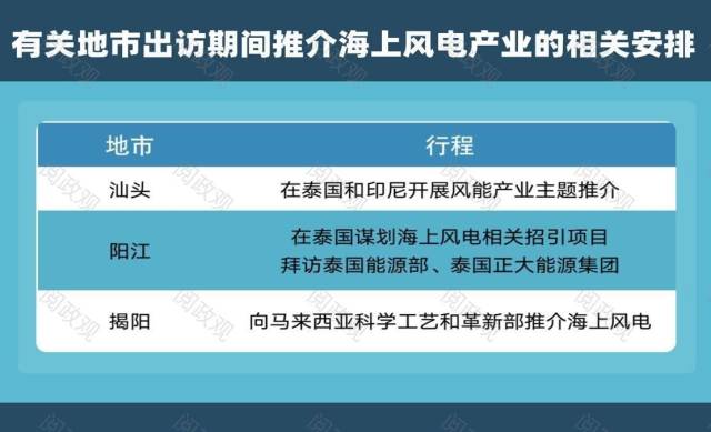 拼经济！广东多地主官“扎堆”出访 | 1310系列观察 经济 东南亚国家联盟 行业新闻 第4张