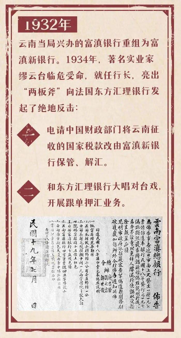 老昆明的故事丨老昆明的近代银行和“金融大战” 云南发展 富滇银行 银行 行业新闻 第7张