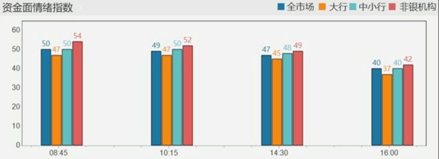 每日债市速递 | 财政系统将持续加大民生投入! 债券市场 wind 银行 行业新闻 第1张