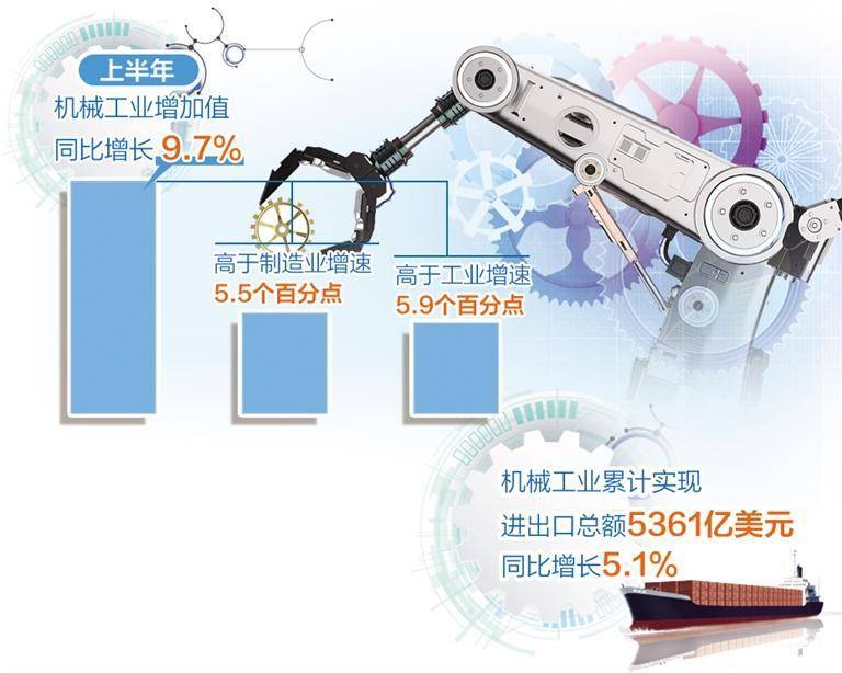 机械工业经济运行稳中有进 经济 机械 机械工业 行业新闻 第1张