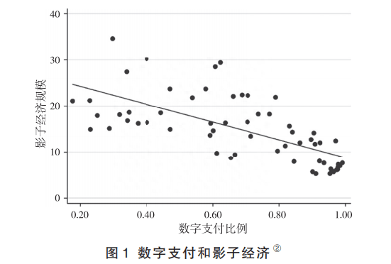 央行数字货币是否有助于治理影子经济？ ——基于新货币主义经济学的分析 经济研究 数字货币 货币需求 行业新闻 第1张