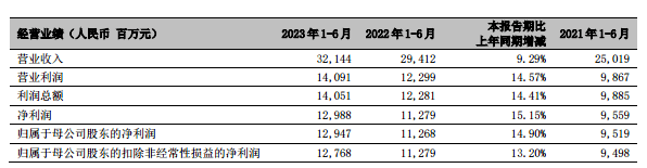 原创 宁波银行，暗藏隐忧？ 银行 宁波银行白领通 宁波银行 行业新闻 第2张