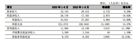 原创 宁波银行，暗藏隐忧？ 银行 宁波银行白领通 宁波银行 行业新闻 第3张