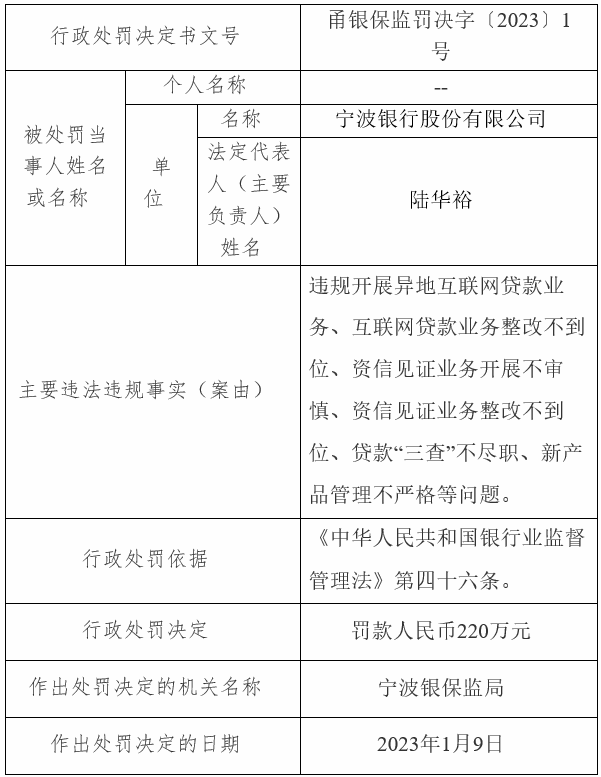 原创 宁波银行，暗藏隐忧？ 银行 宁波银行白领通 宁波银行 行业新闻 第6张