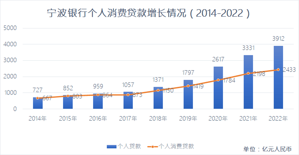 原创 宁波银行，暗藏隐忧？ 银行 宁波银行白领通 宁波银行 行业新闻 第7张