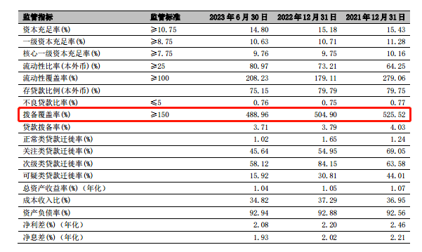 原创 宁波银行，暗藏隐忧？ 银行 宁波银行白领通 宁波银行 行业新闻 第9张