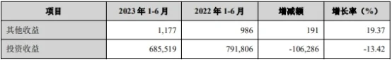 兰州银行信用减值损失近18亿 逾期贷款140亿 银行信用 逾期贷款 银行 行业新闻 第5张