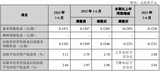 兰州银行信用减值损失近18亿 逾期贷款140亿 银行信用 逾期贷款 银行 行业新闻 第2张