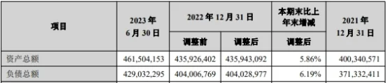 兰州银行信用减值损失近18亿 逾期贷款140亿 银行信用 逾期贷款 银行 行业新闻 第3张