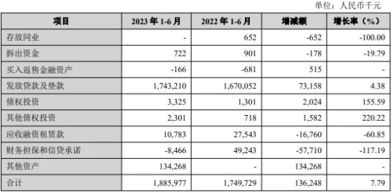 兰州银行信用减值损失近18亿 逾期贷款140亿 银行信用 逾期贷款 银行 行业新闻 第7张