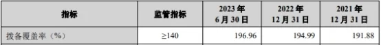 兰州银行信用减值损失近18亿 逾期贷款140亿 银行信用 逾期贷款 银行 行业新闻 第9张