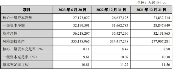 兰州银行信用减值损失近18亿 逾期贷款140亿 银行信用 逾期贷款 银行 行业新闻 第11张