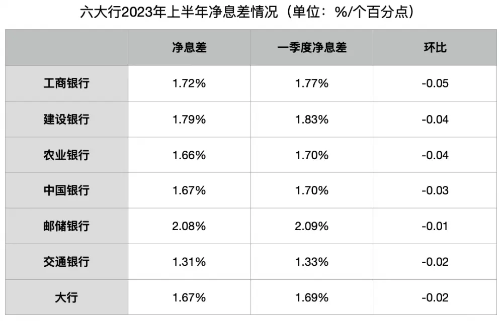 六大行上半年新增贷款8.87万亿元：对公强、零售弱，按揭贷款收缩丨财报里的中国经济 资产质量 新增贷款 贷款余额 行业新闻 第2张