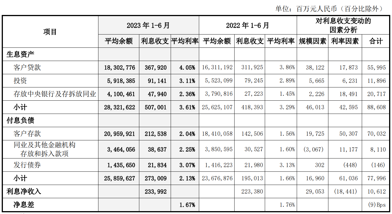 中国银行副行长张毅谈息差管理：将加强高成本存款合理引导 张毅 银行 中行 行业新闻 第1张