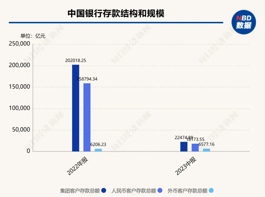 中国银行副行长张毅谈息差管理：将加强高成本存款合理引导 张毅 银行 中行 行业新闻 第2张