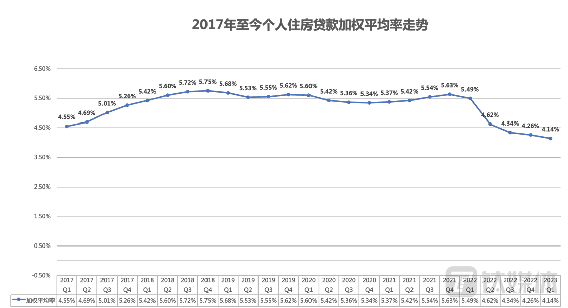 “双降”齐发：降低存量首套房贷款利率，调降最低首付比例 首套房 首付 银行贷款利率 行业新闻 第2张