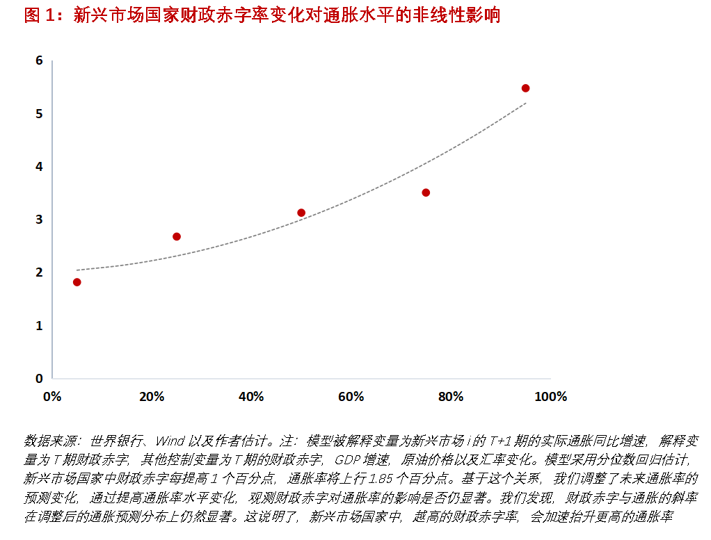 程实：财政货币政策搭配如何支持消费 财政赤字 边际消费倾向 货币政策 行业新闻 第3张