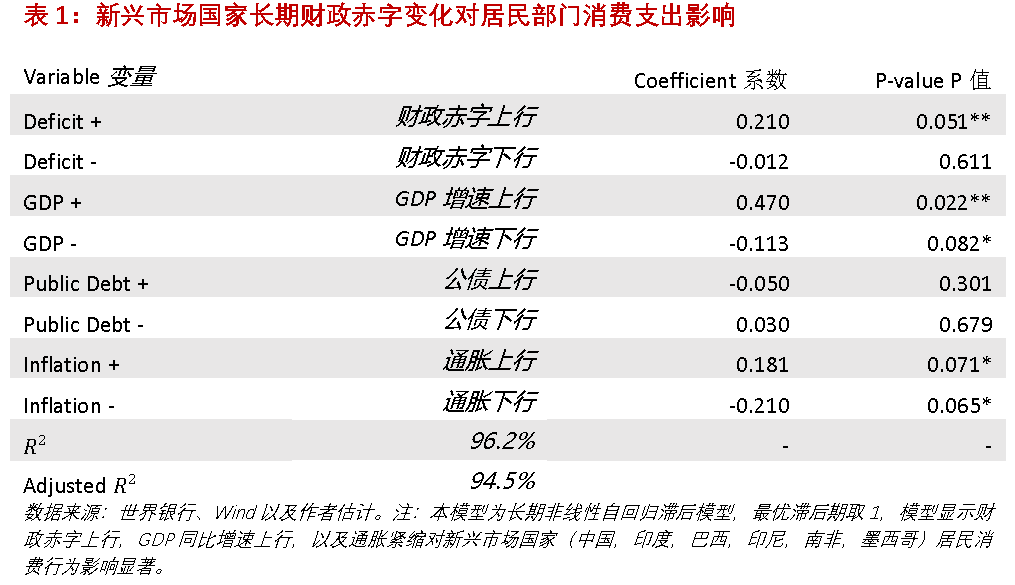 程实：财政货币政策搭配如何支持消费 财政赤字 边际消费倾向 货币政策 行业新闻 第2张