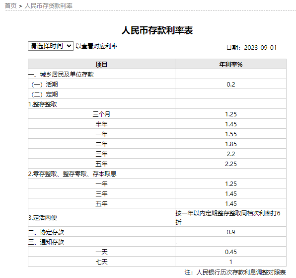 中国工商银行、中国农业银行：下调存款利率！这些银行也进行了调整 农业银行 存款利率 银行 行业新闻 第1张