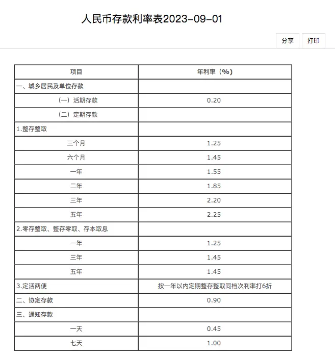 重磅！工行、农行、中行：下调存款利率！这些银行也进行了调整 利率 存款利率 银行 行业新闻 第3张