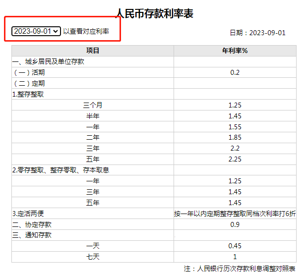 11家银行下调存款利率，银行降息潮“来袭”，为何各大银行突然掀起降息潮？ 利率 存款利率 银行 行业新闻 第1张