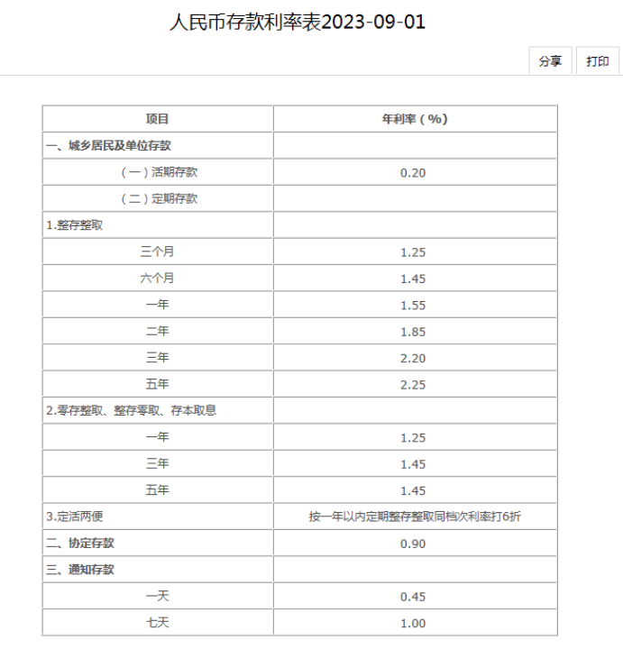 11家银行下调存款利率，银行降息潮“来袭”，为何各大银行突然掀起降息潮？ 利率 存款利率 银行 行业新闻 第2张