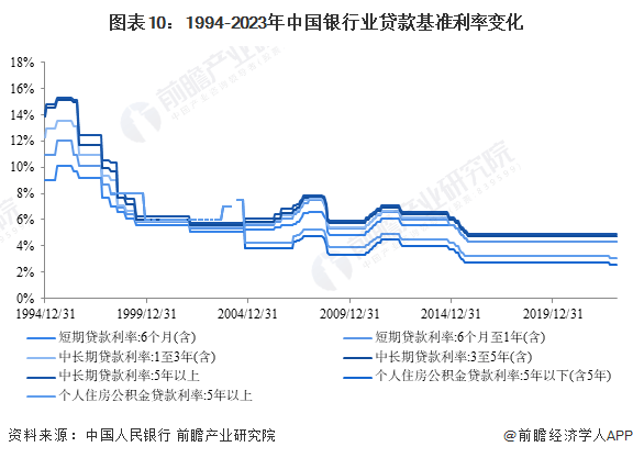 今年第2次！11家银行下调存款利率，根本原因是...【附历年存款利率变化】 国内宏观 存款利率 银行 行业新闻 第3张