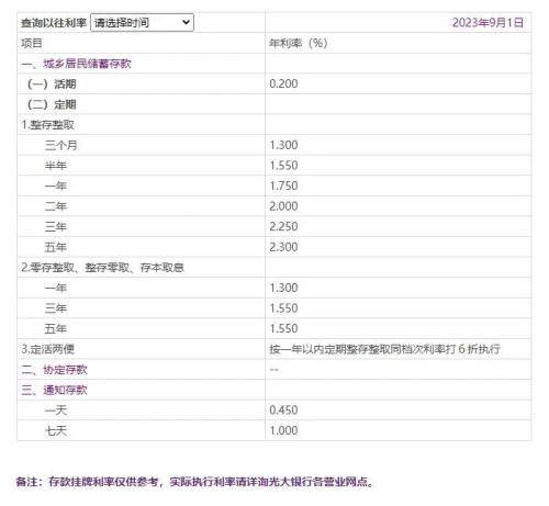 多家银行今起正式下调！ 存款利率 定期存款 银行 行业新闻 第4张