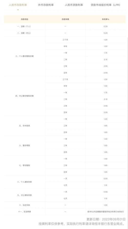 多家银行今起正式下调！ 存款利率 定期存款 银行 行业新闻 第11张