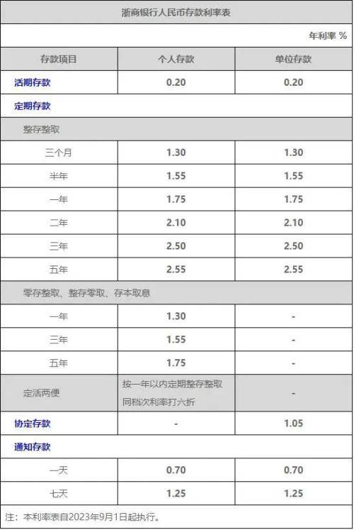 多家银行今起正式下调！ 存款利率 定期存款 银行 行业新闻 第10张