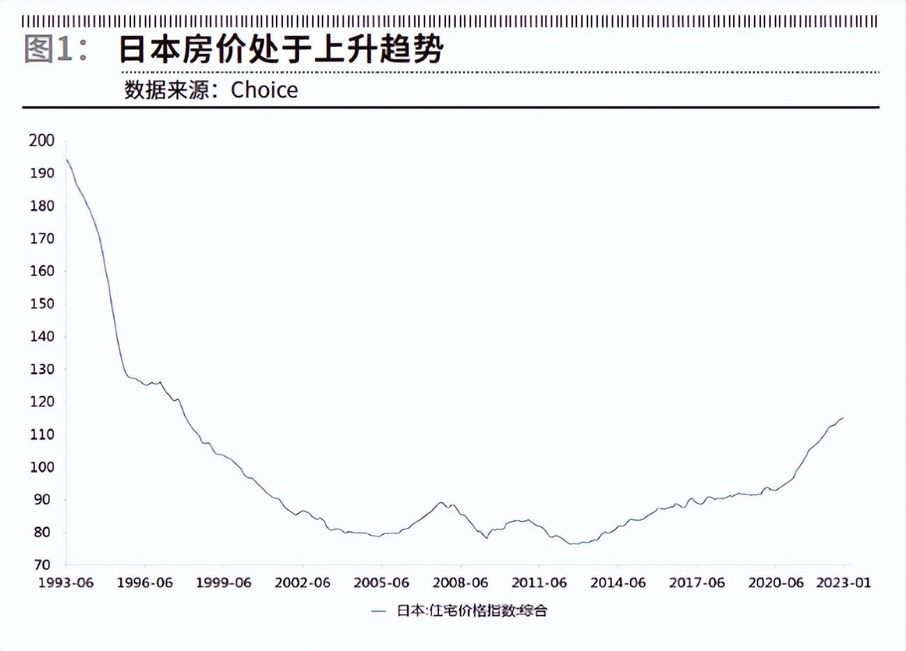 日本经济为何超预期 经济学 经济 行业新闻 第1张