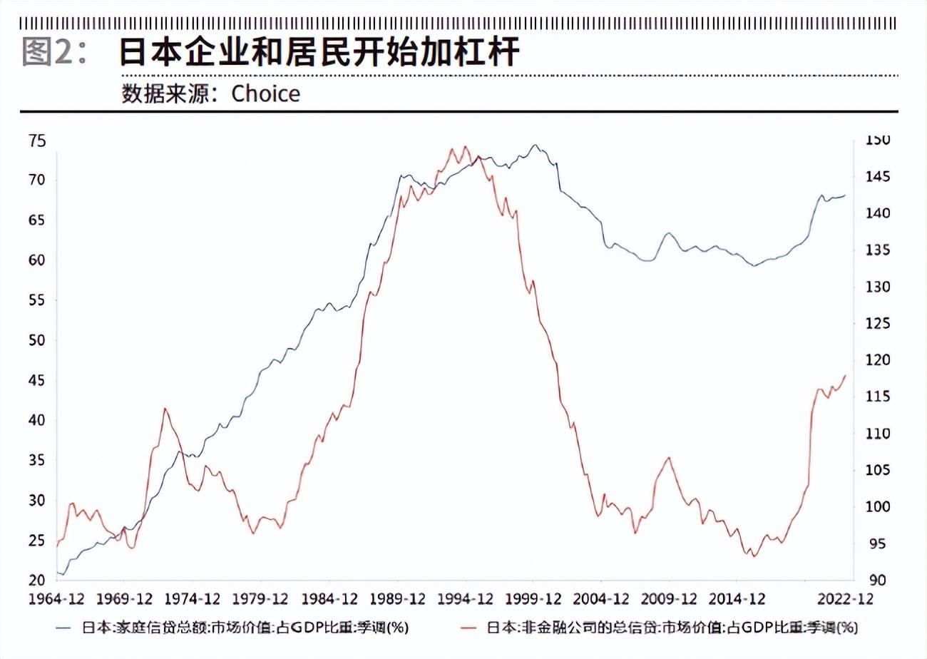 日本经济为何超预期 经济学 经济 行业新闻 第2张