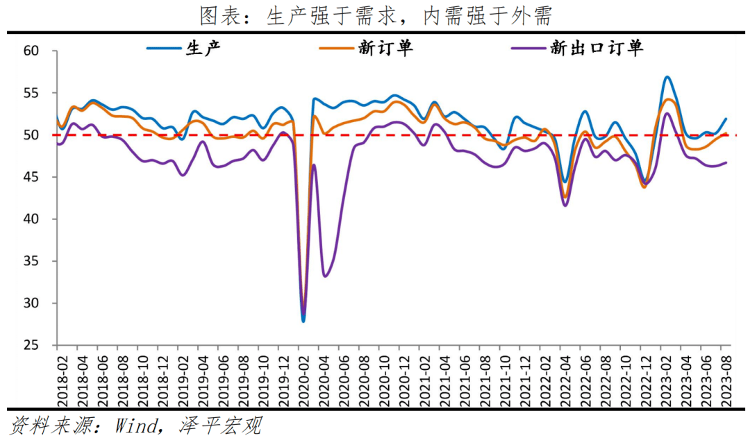 是该全力拼经济了，一鼓作气 环比 经济 经济指数 行业新闻 第3张