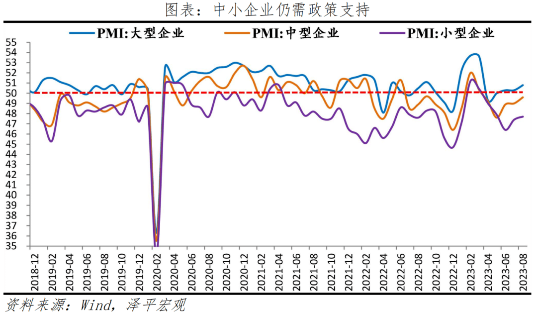 是该全力拼经济了，一鼓作气 环比 经济 经济指数 行业新闻 第6张