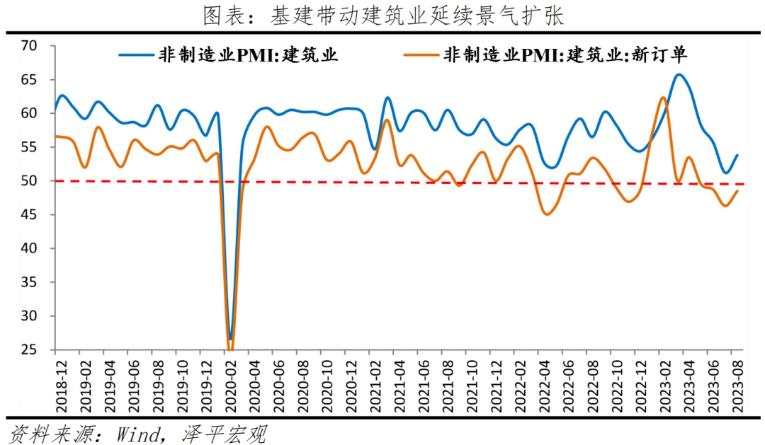 是该全力拼经济了，一鼓作气 环比 经济 经济指数 行业新闻 第7张