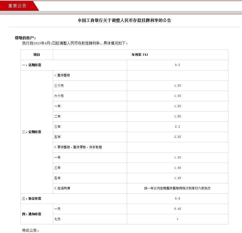 六大银行官宣，事关你的存款！ 利率 存款利率 银行 行业新闻 第1张