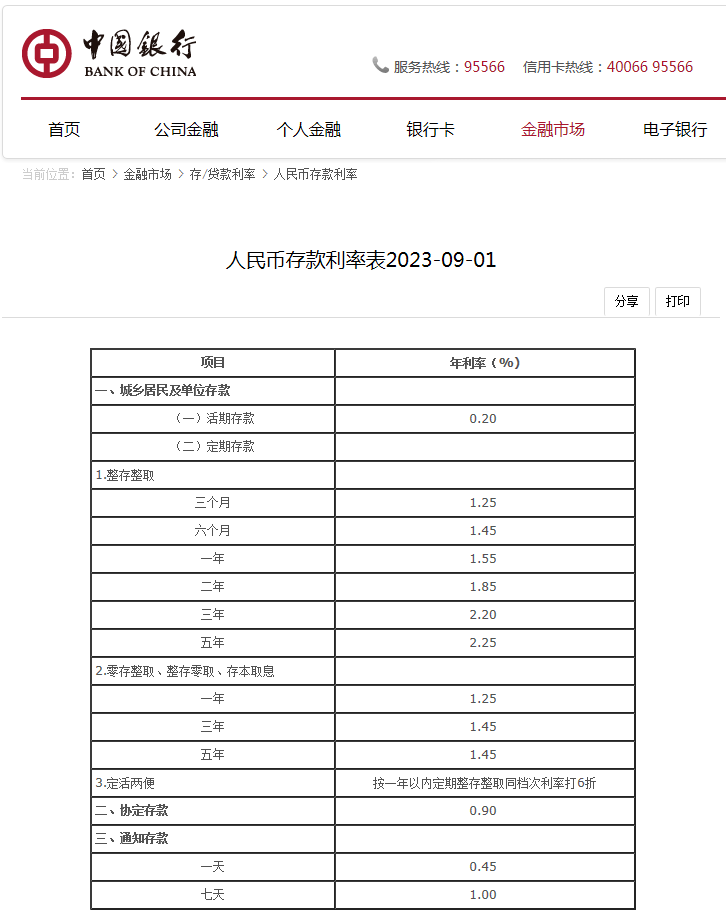 六大银行官宣，事关你的存款！ 利率 存款利率 银行 行业新闻 第2张