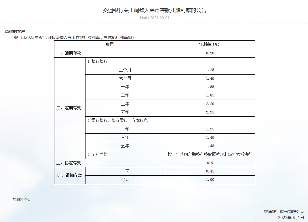 六大银行官宣，事关你的存款！ 利率 存款利率 银行 行业新闻 第5张