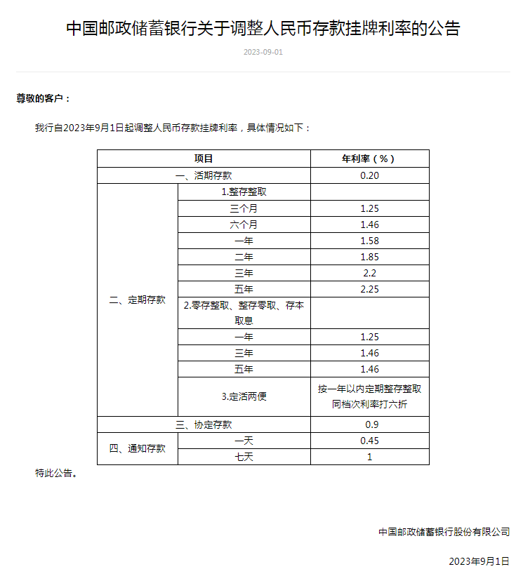 六大银行官宣，事关你的存款！ 利率 存款利率 银行 行业新闻 第6张