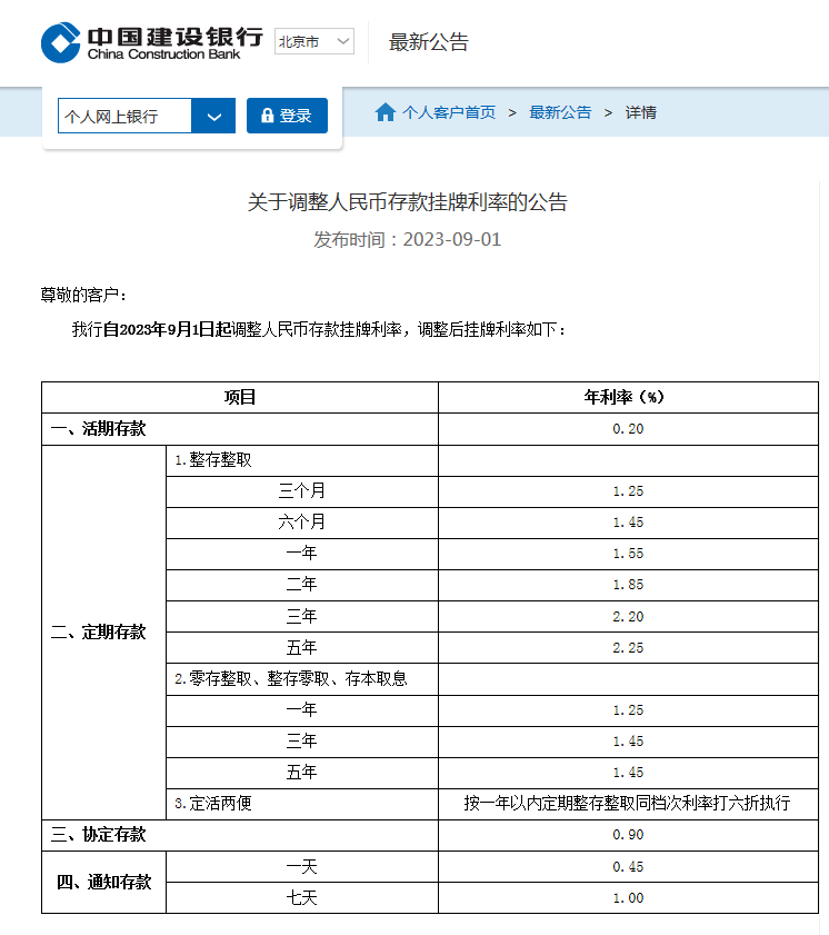 六大银行官宣，事关你的存款！ 利率 存款利率 银行 行业新闻 第4张