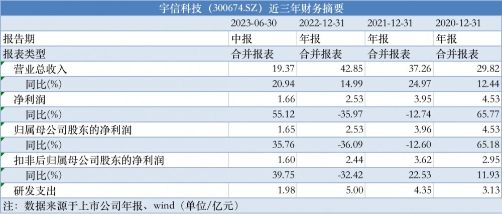 2026年中国银行业IT投资料将超2000亿，五大银行IT解决方案厂商全解析 科技 金融科技 银行 行业新闻 第3张