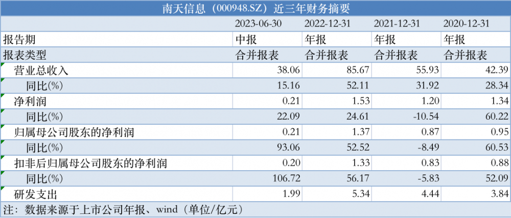 2026年中国银行业IT投资料将超2000亿，五大银行IT解决方案厂商全解析 科技 金融科技 银行 行业新闻 第5张