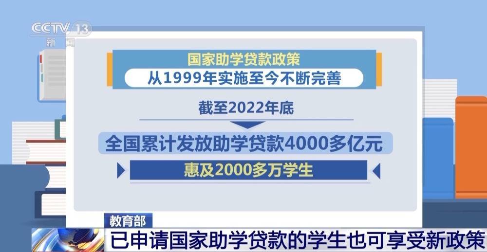 提高贷款额度、调整贷款利率！国家助学贷款助力贫困、受灾学子安心就读 生源地助学贷款系统 研究生 国家助学贷款 行业新闻 第7张