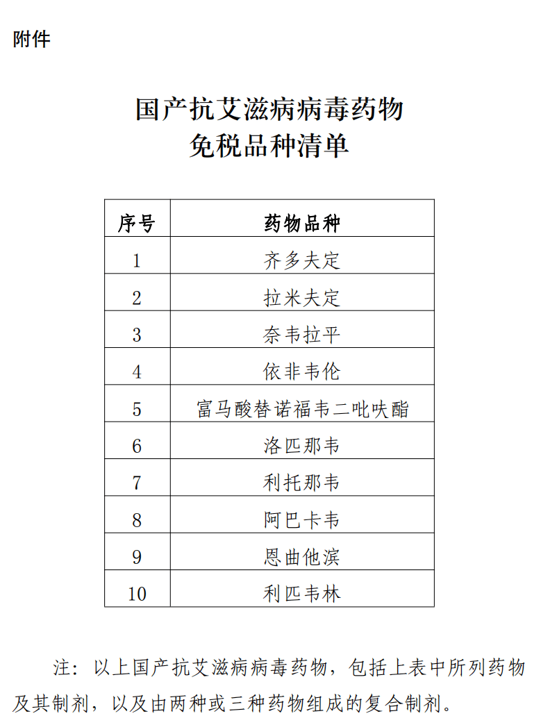 财政部 税务总局公告2023年第62号 增值税 药品 行业新闻 第1张