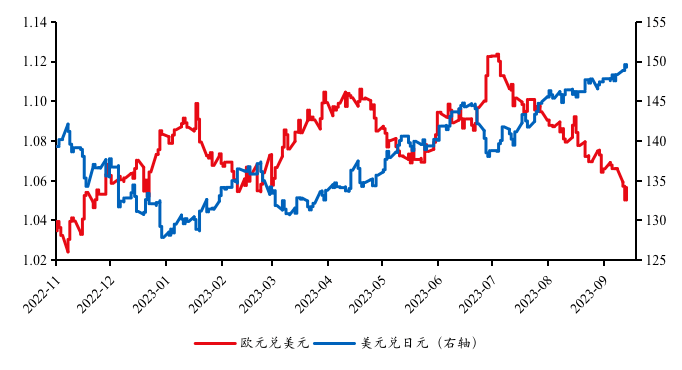 IMI宏观月报丨美经济软着陆预期升温，国内经济底部信号增强（2023年9月） 经济 央行逆回购 国内经济 行业新闻 第11张