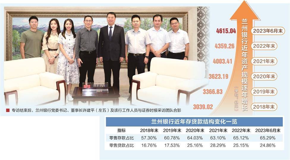从规模银行走向“特色精致”银行 兰州银行 银行上市 银行 行业新闻 第1张