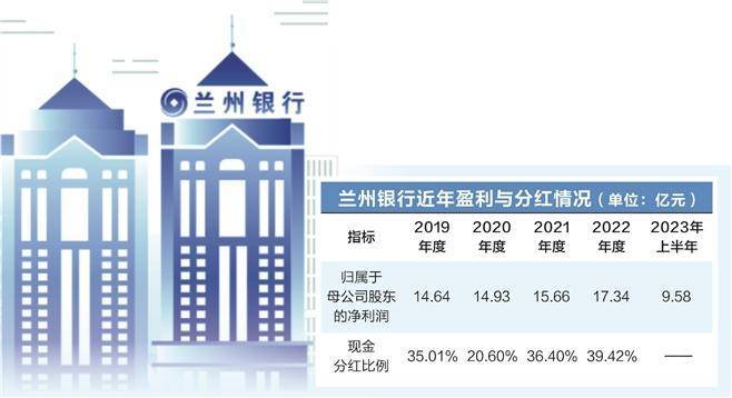 从规模银行走向“特色精致”银行 兰州银行 银行上市 银行 行业新闻 第2张