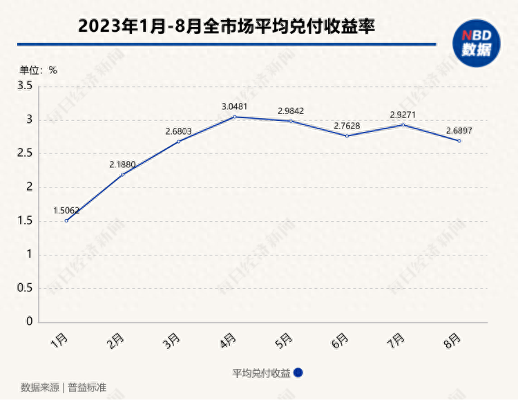 “1万元亏了2000多，还好意思收手续费”？为啥银行理财也会亏钱？专家解读 净值 银行理财 银行 行业新闻 第3张